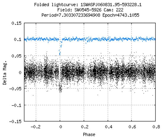 Universe 09 00498 g001