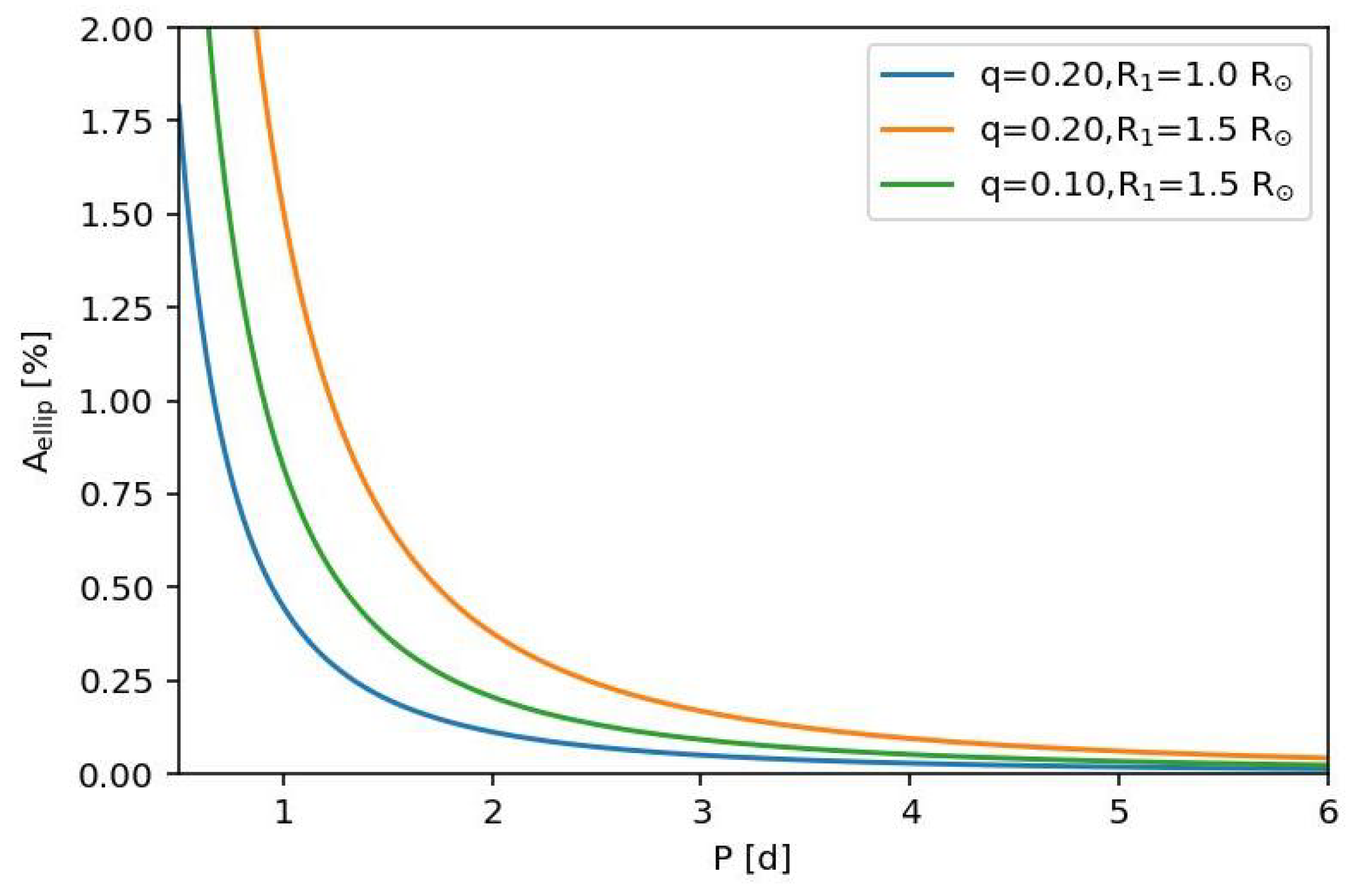 Universe 09 00498 g005