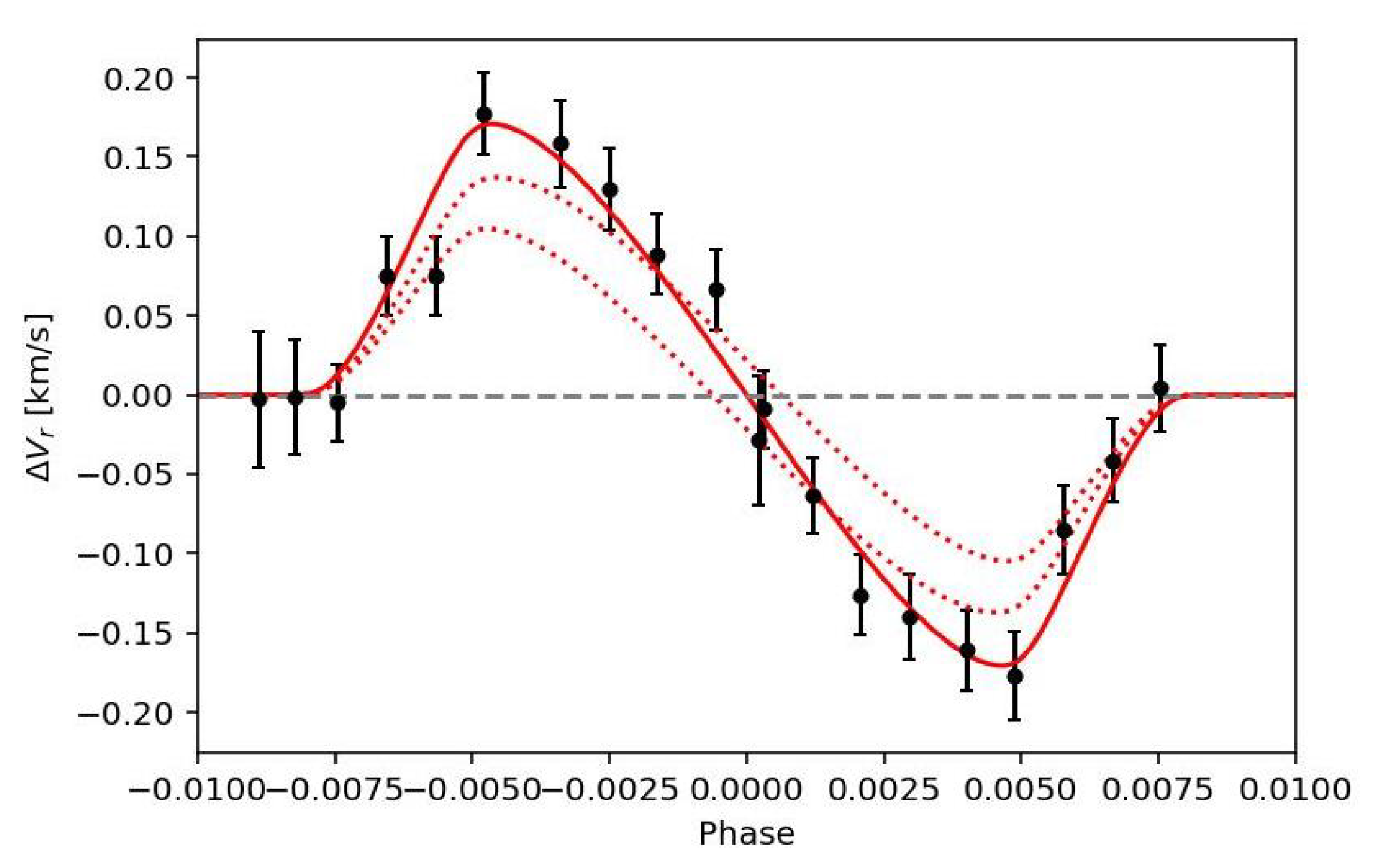 Universe 09 00498 g006