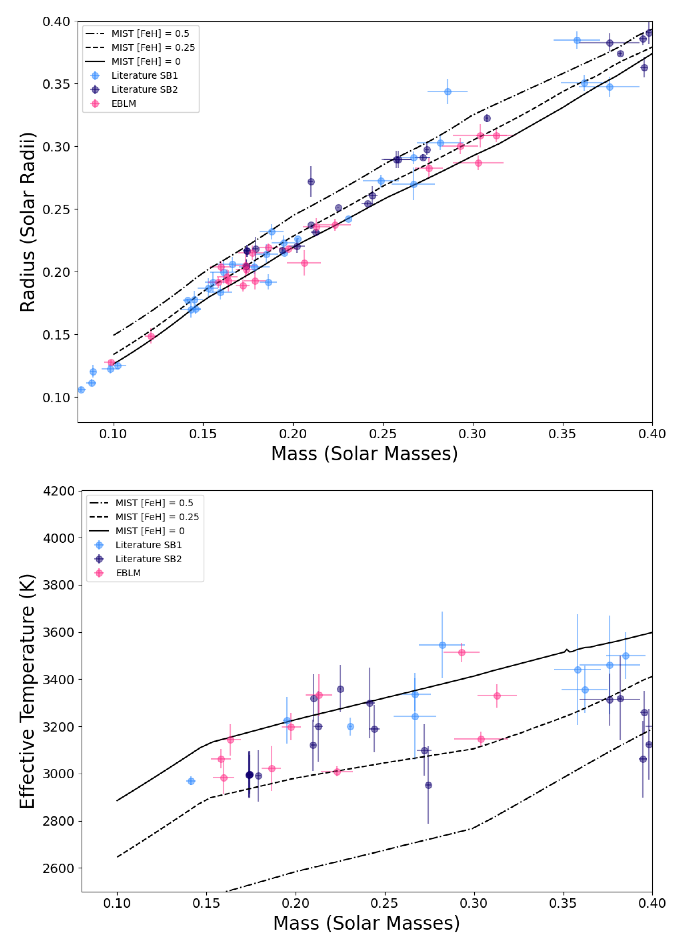 Universe 09 00498 g007