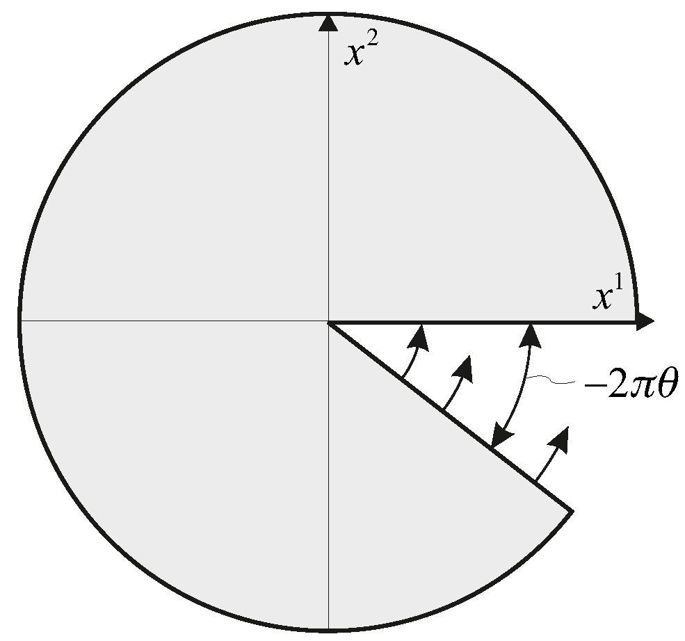 Universe 09 00500 g001