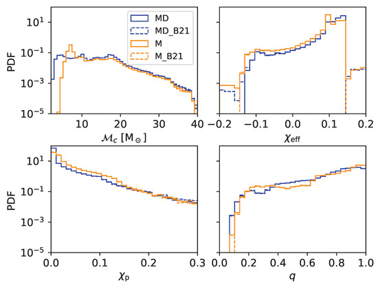 Universe 09 00507 g0a1