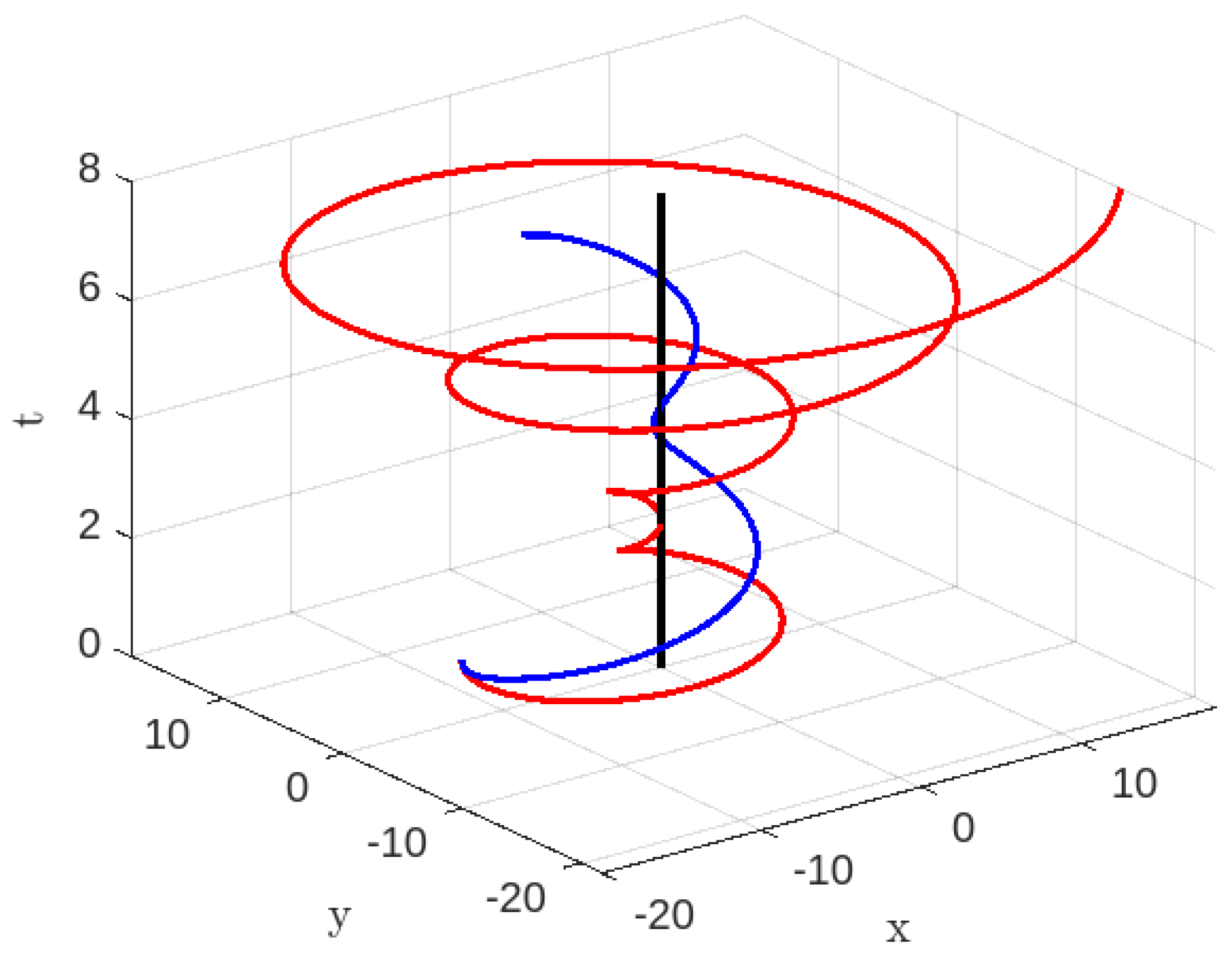 Universe 09 00510 g005