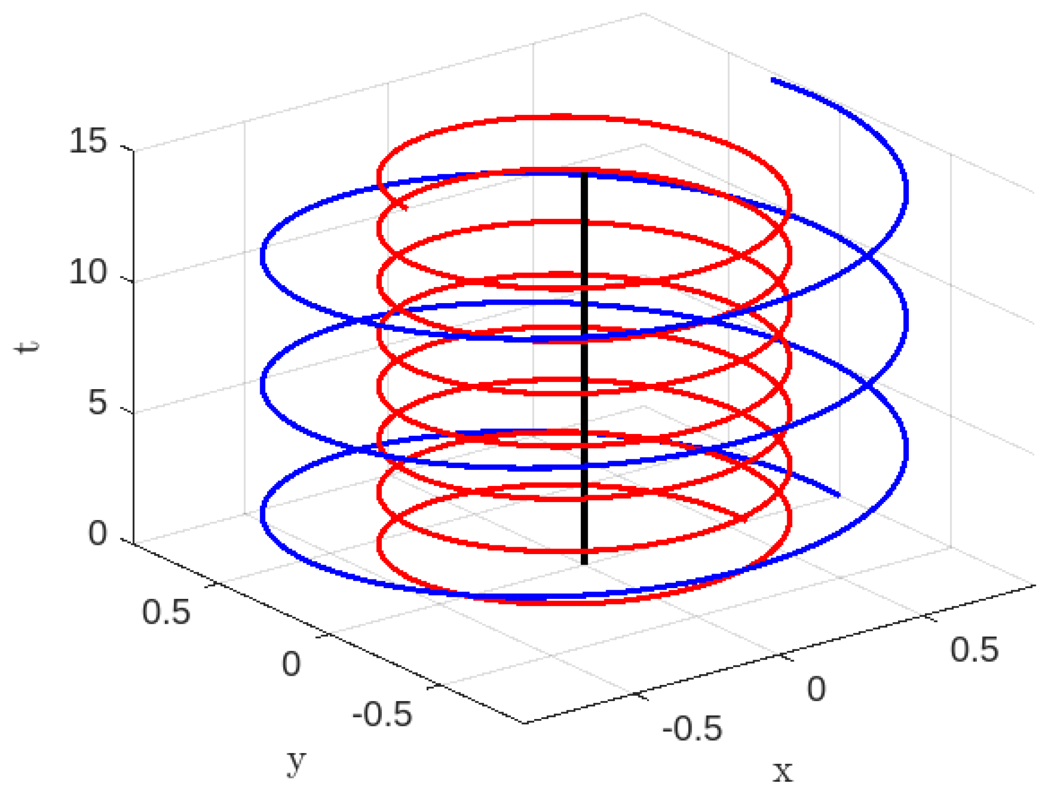 Universe 09 00510 g006