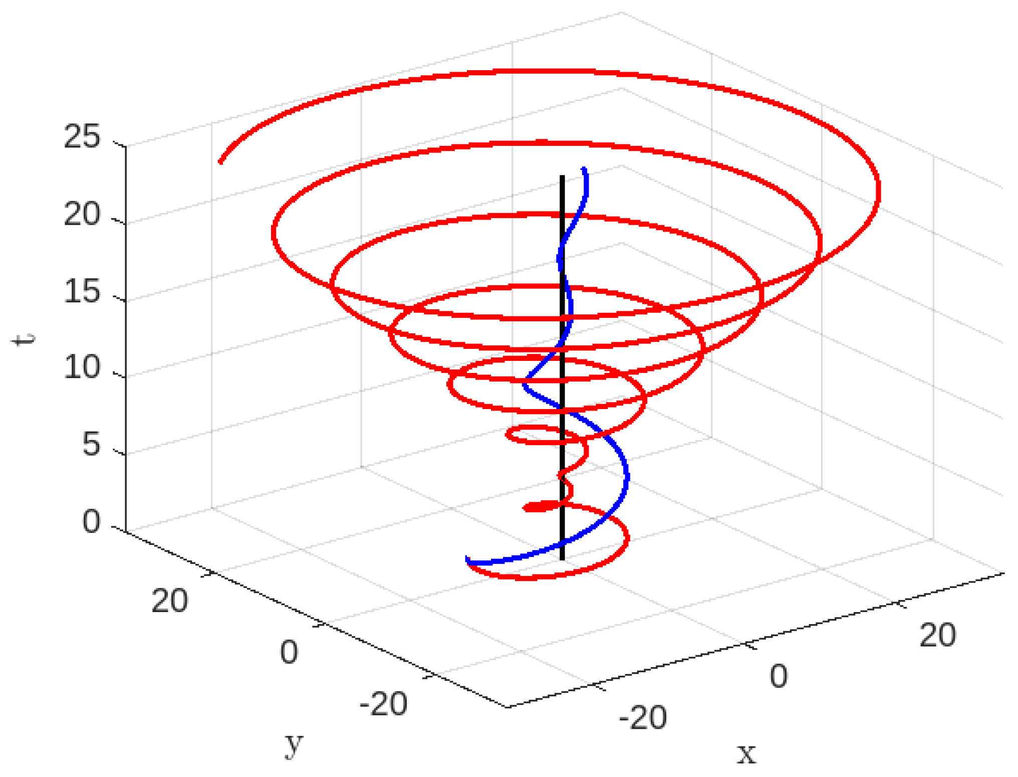 Universe 09 00510 g011