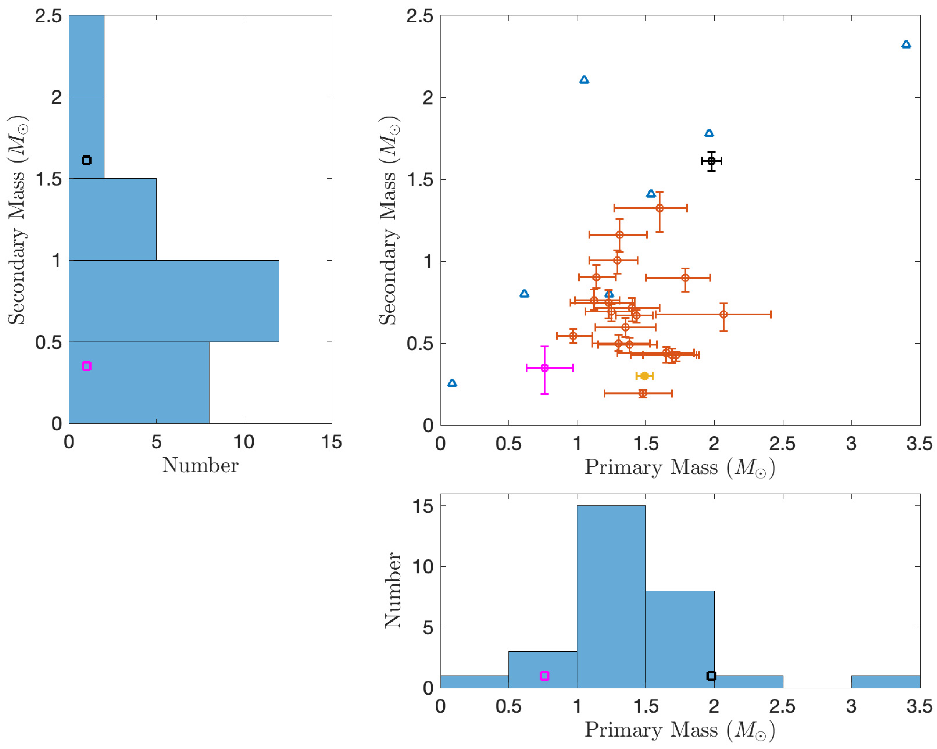 Universe 09 00514 g001