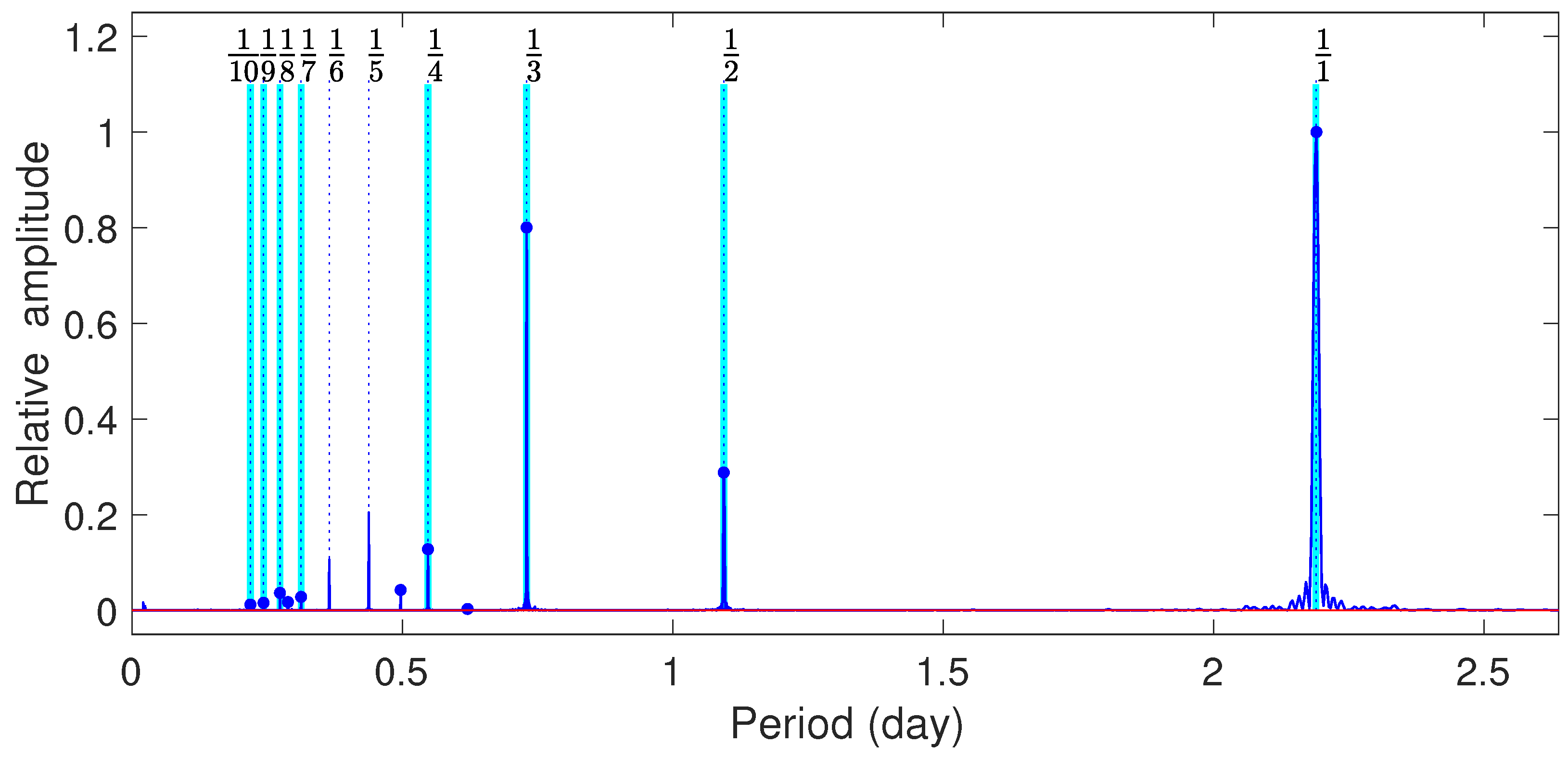 Universe 09 00514 g003b