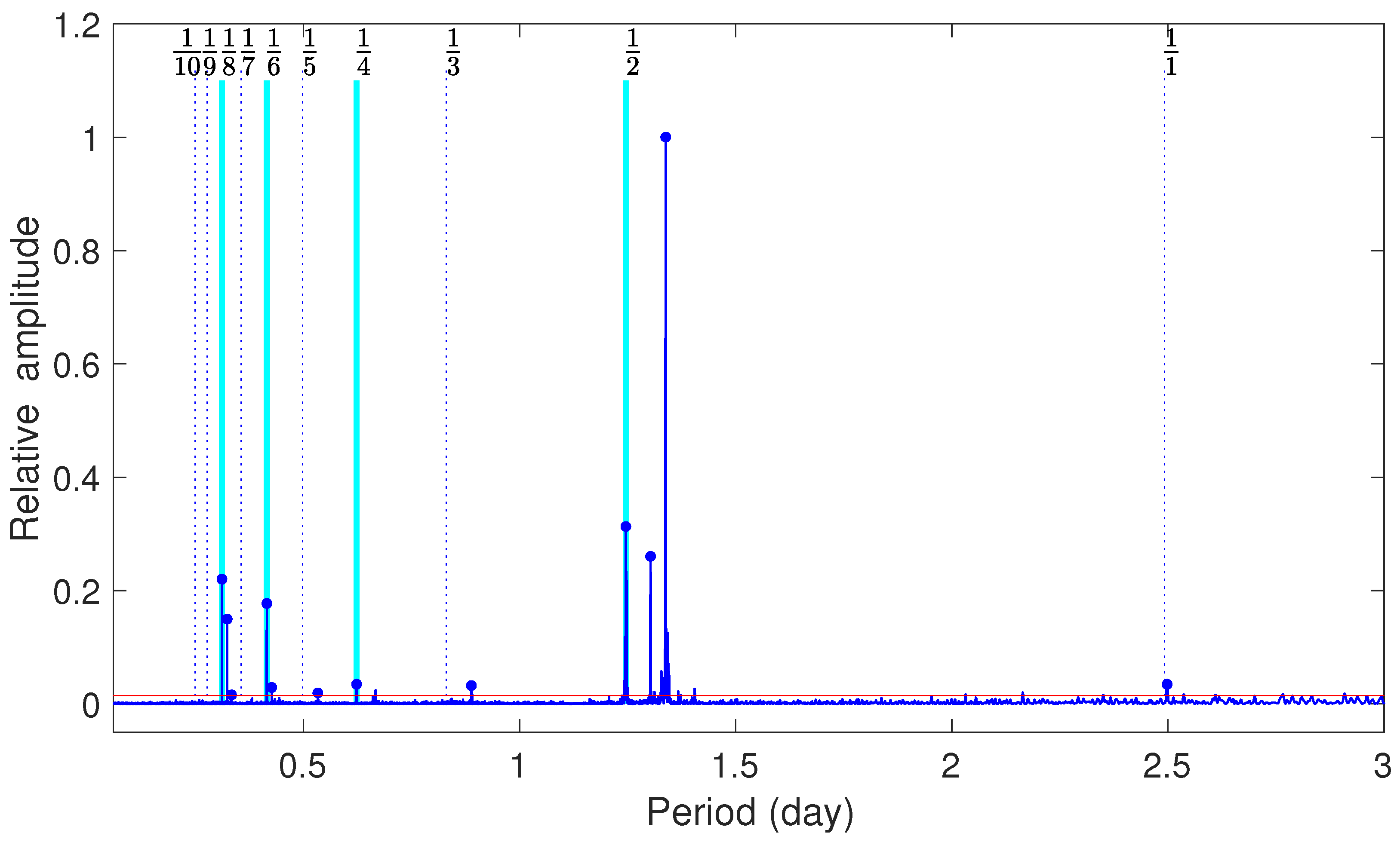 Universe 09 00514 g005
