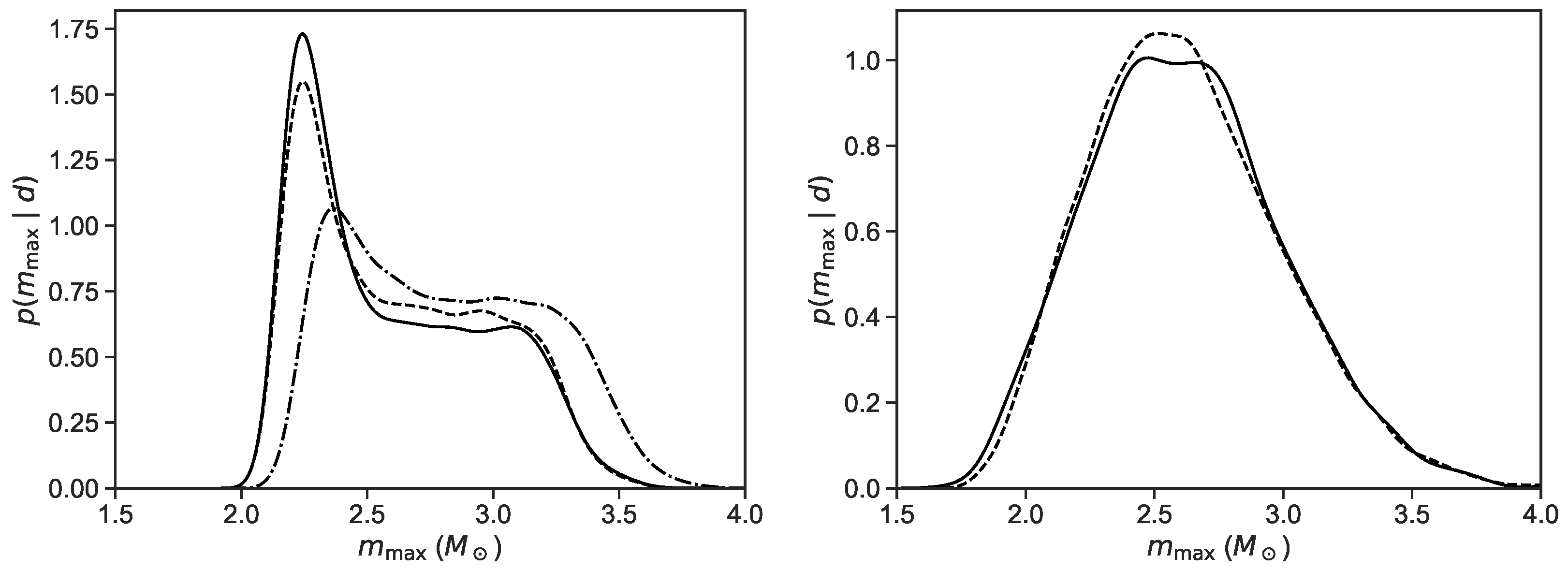 Universe 10 00003 g002