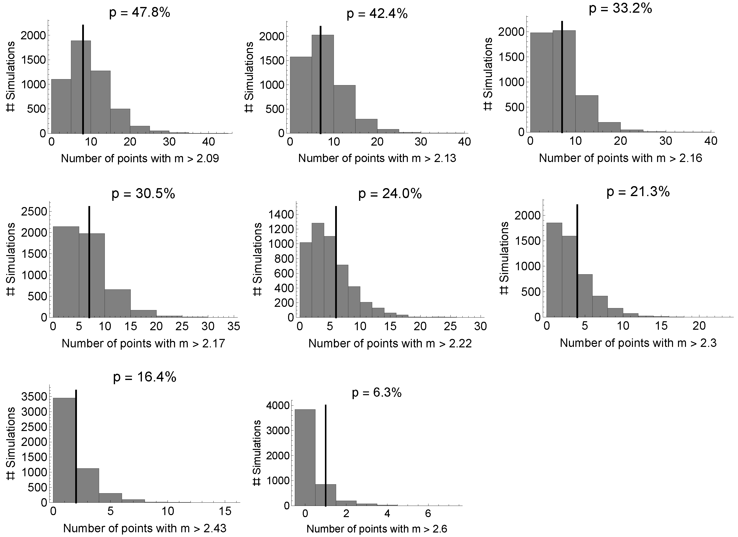 Universe 10 00003 g003