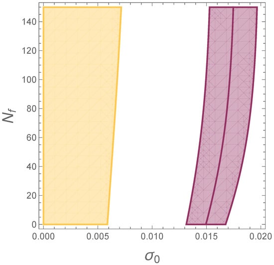 Universe 10 00004 g0a1