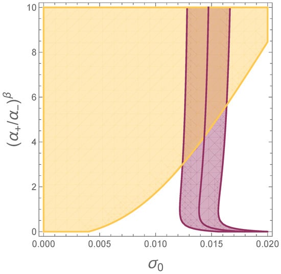 Universe 10 00004 g0a2