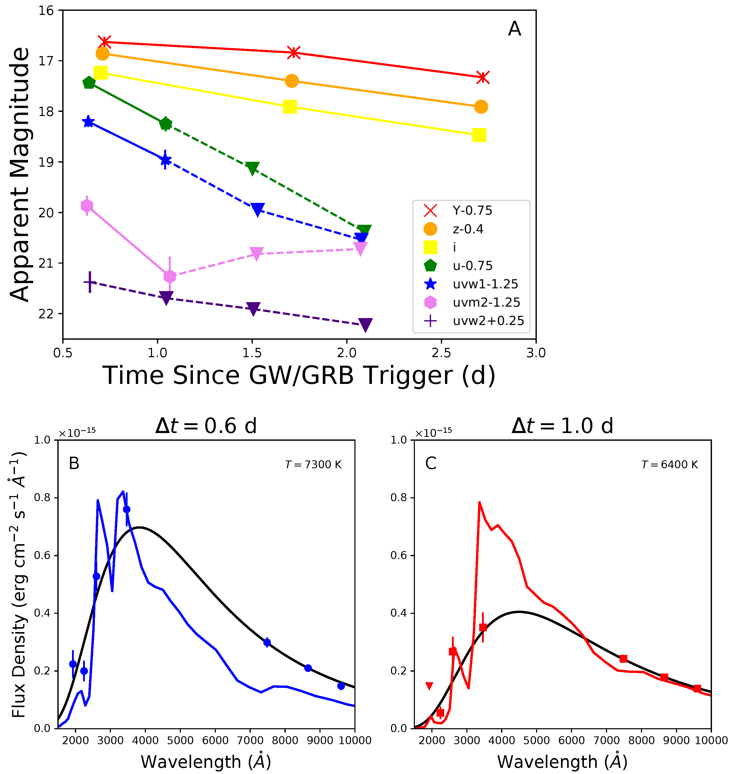 Universe 10 00005 g001