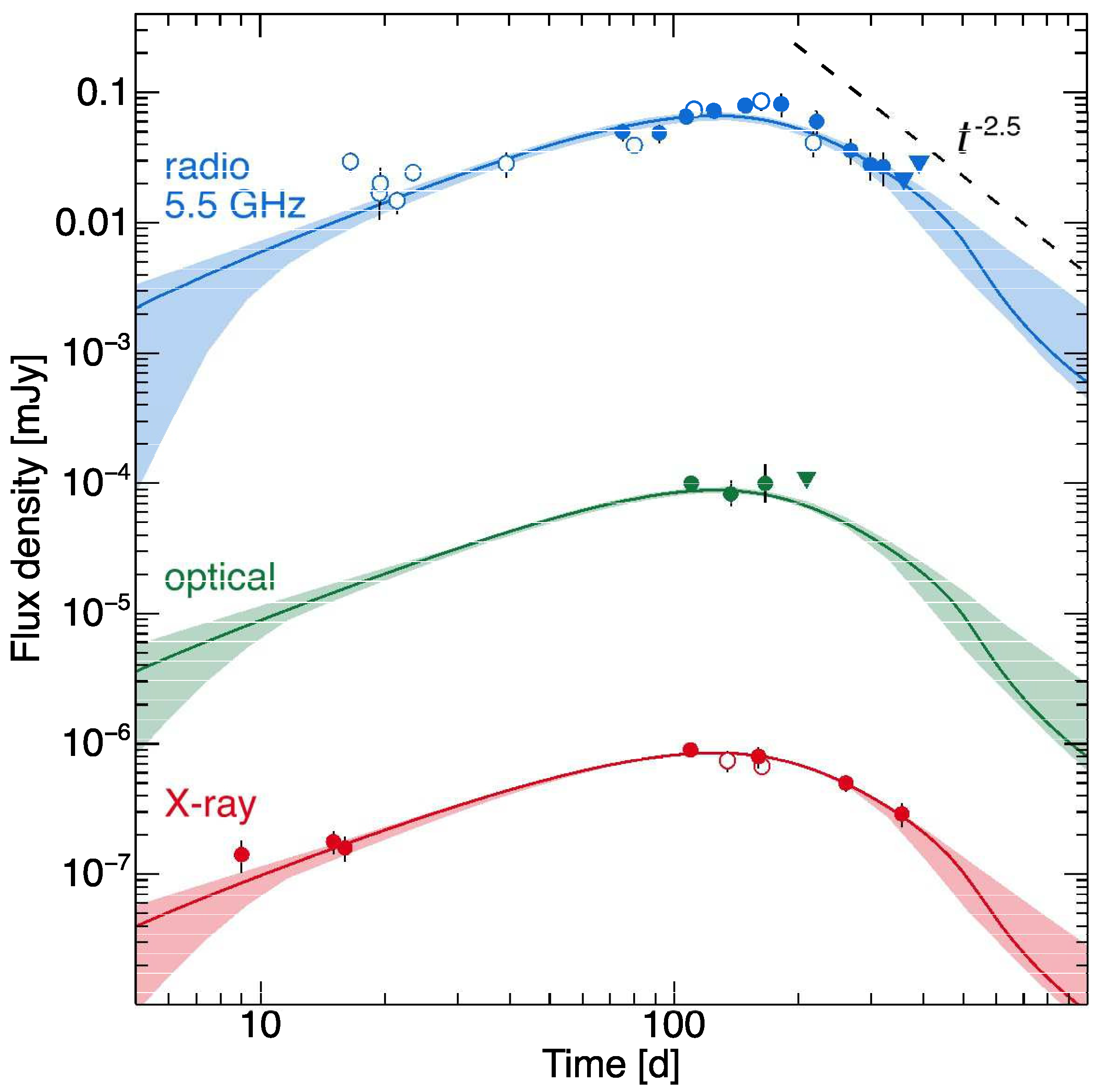 Universe 10 00005 g002