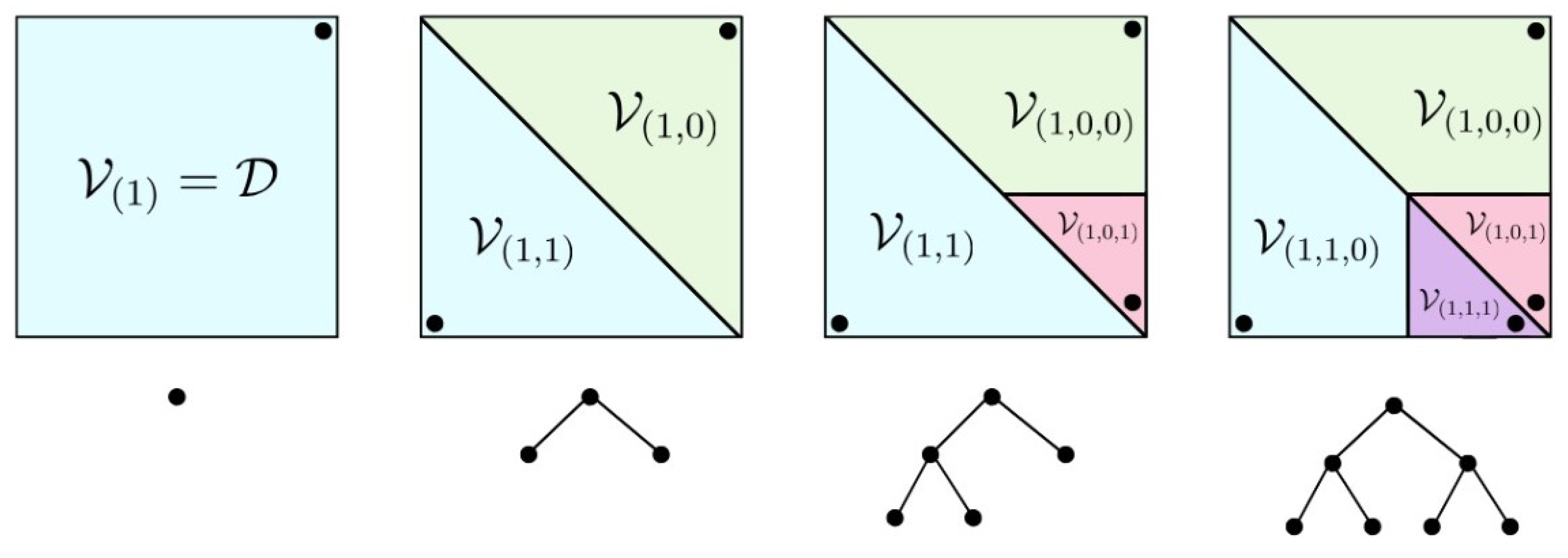 Universe 10 00006 g001