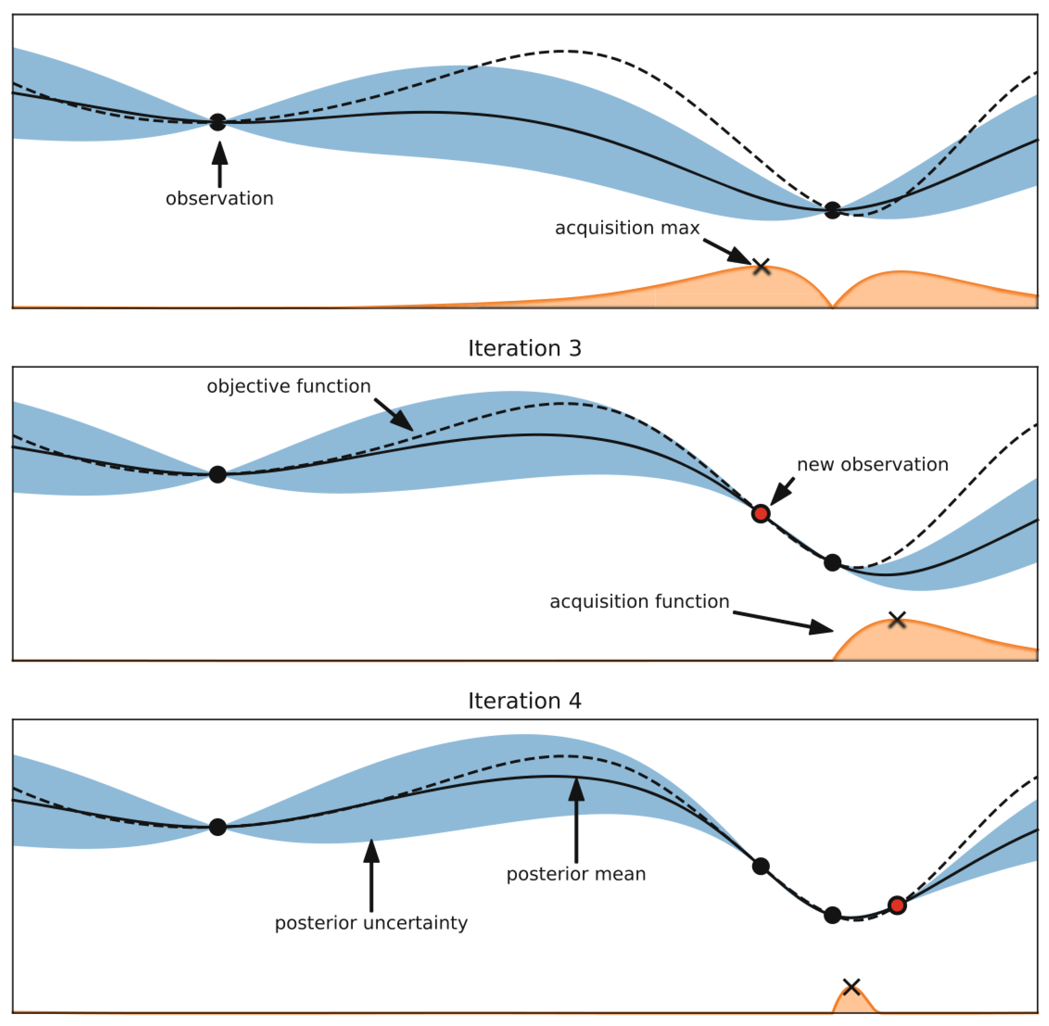 Universe 10 00006 g002