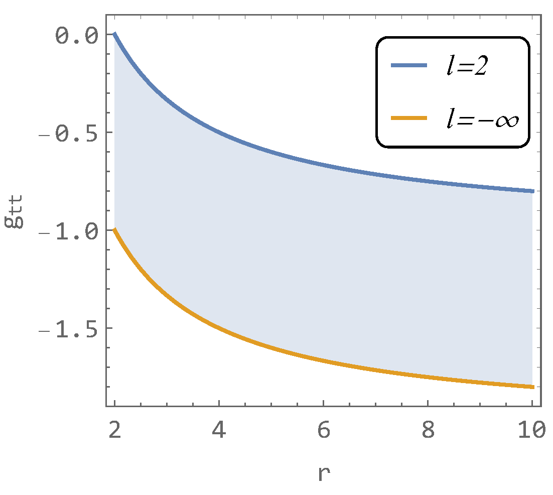 Universe 10 00009 g001