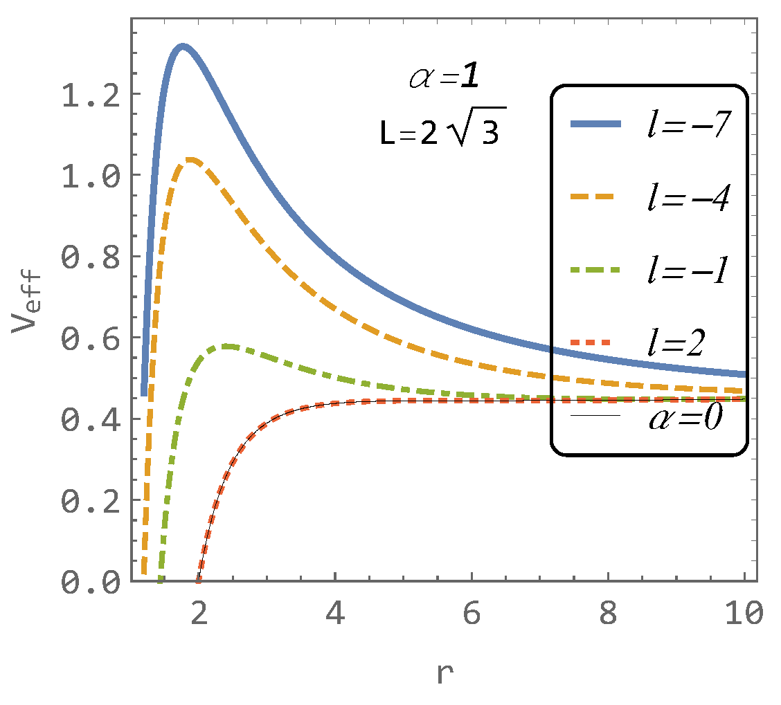 Universe 10 00009 g003