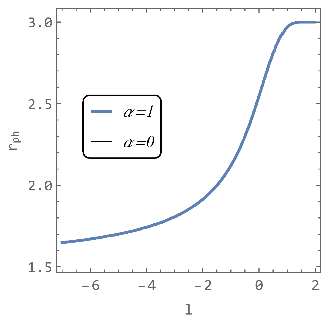 Universe 10 00009 g006