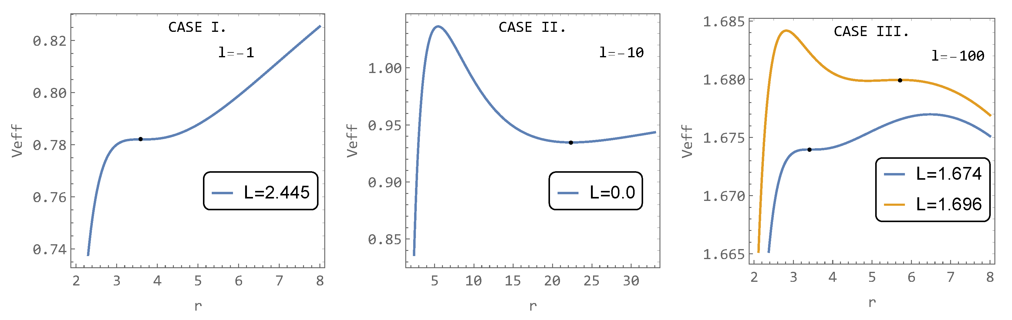 Universe 10 00009 g008