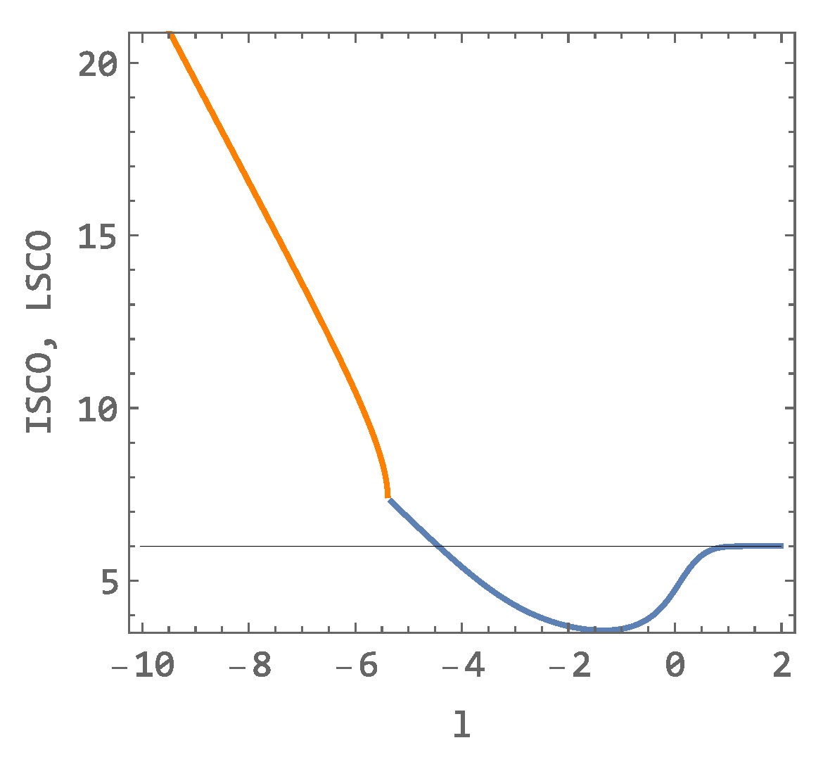 Universe 10 00009 g010