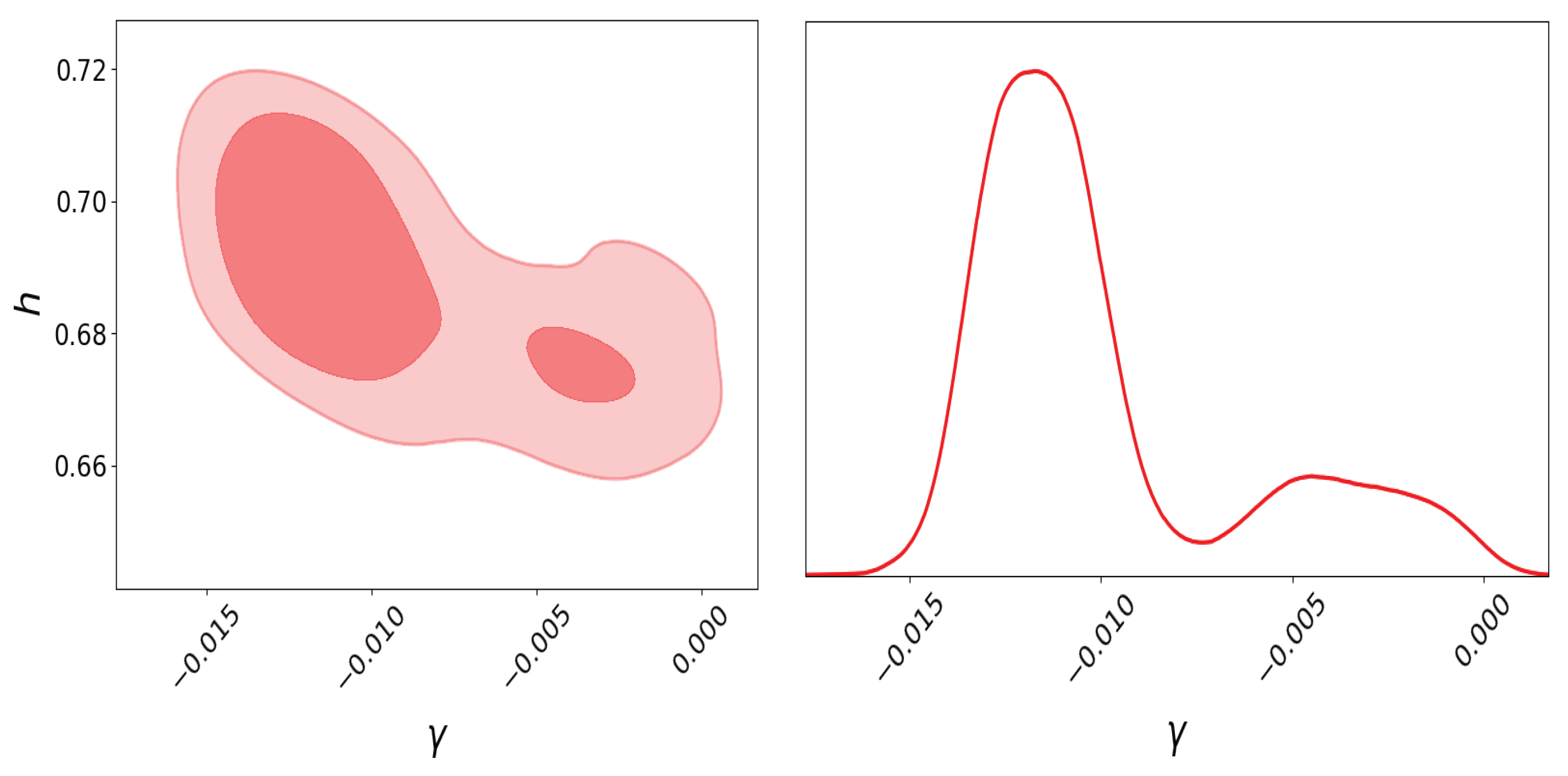 Universe 10 00011 g004