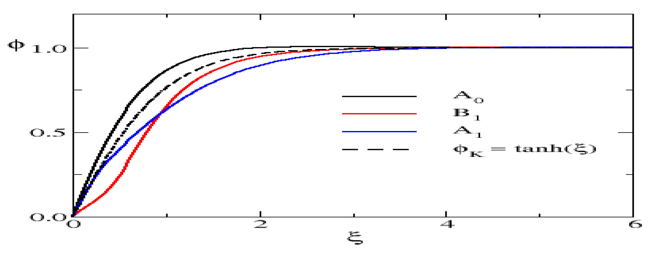 Universe 10 00013 g002