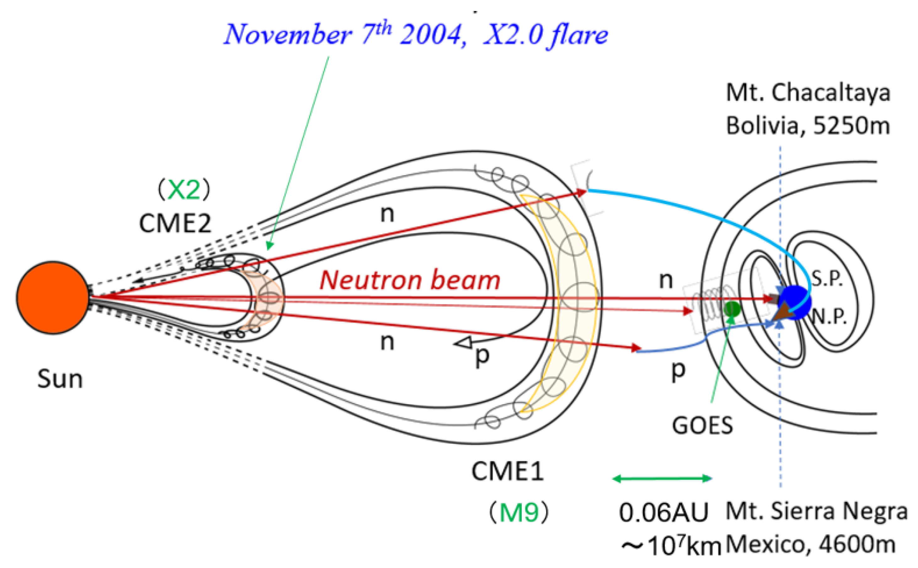 Universe 10 00016 g021