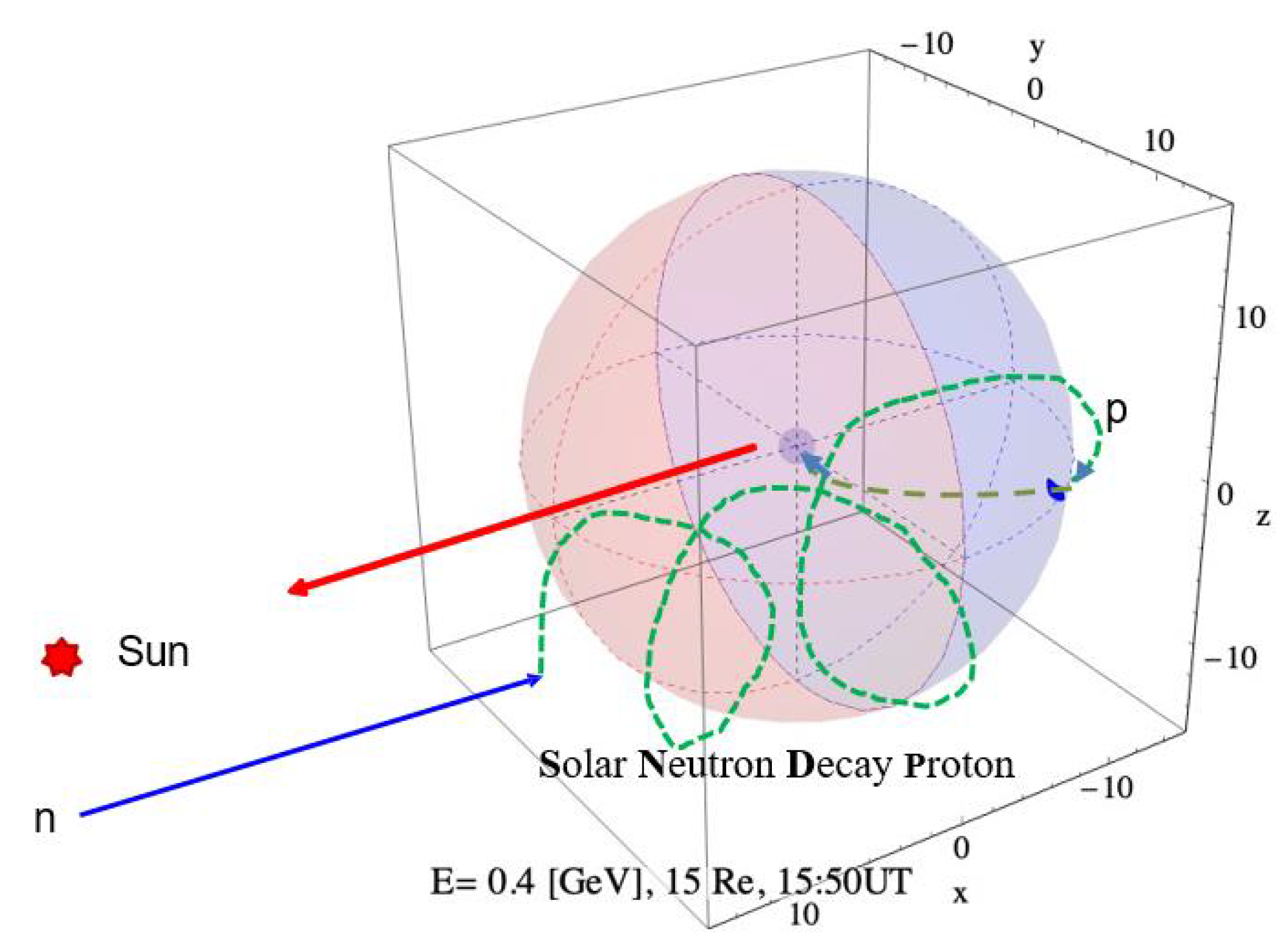 Universe 10 00016 g029
