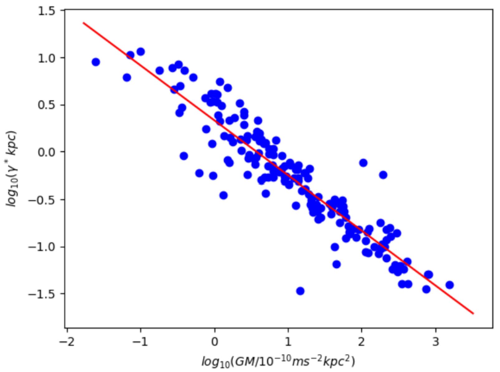 Universe 10 00019 g001