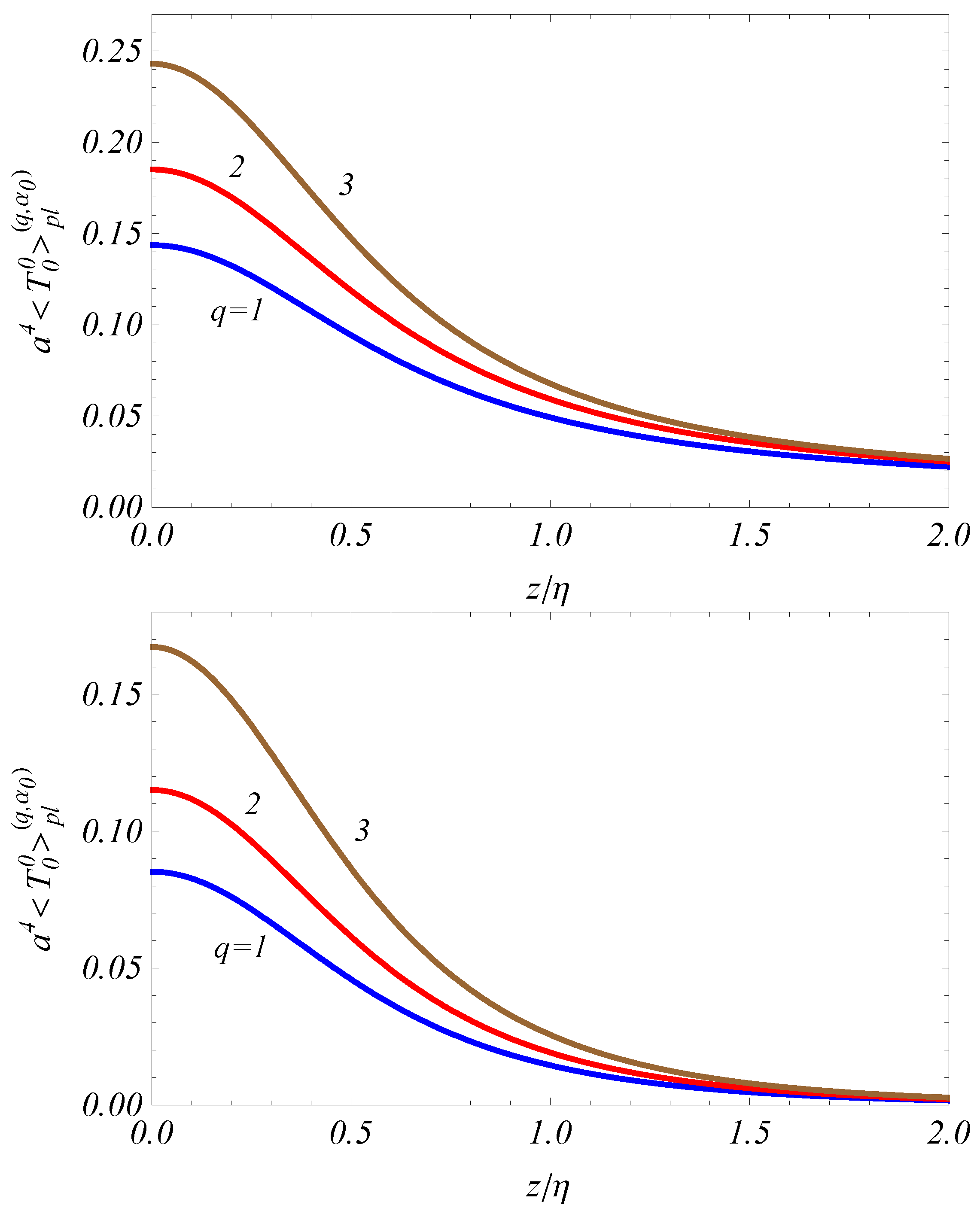 Universe 10 00020 g004