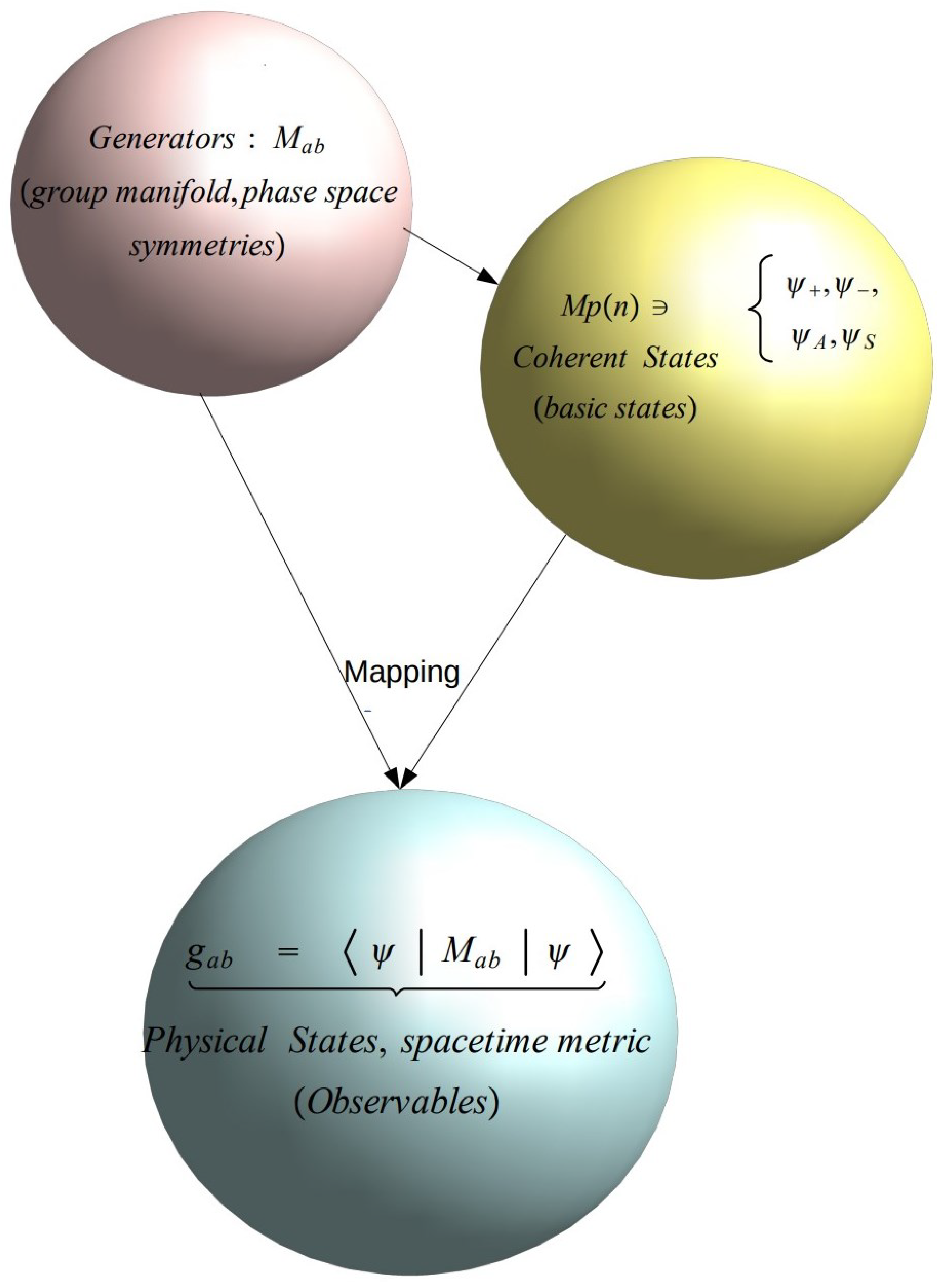 Universe 10 00022 g001 Universe 10 00022 g001