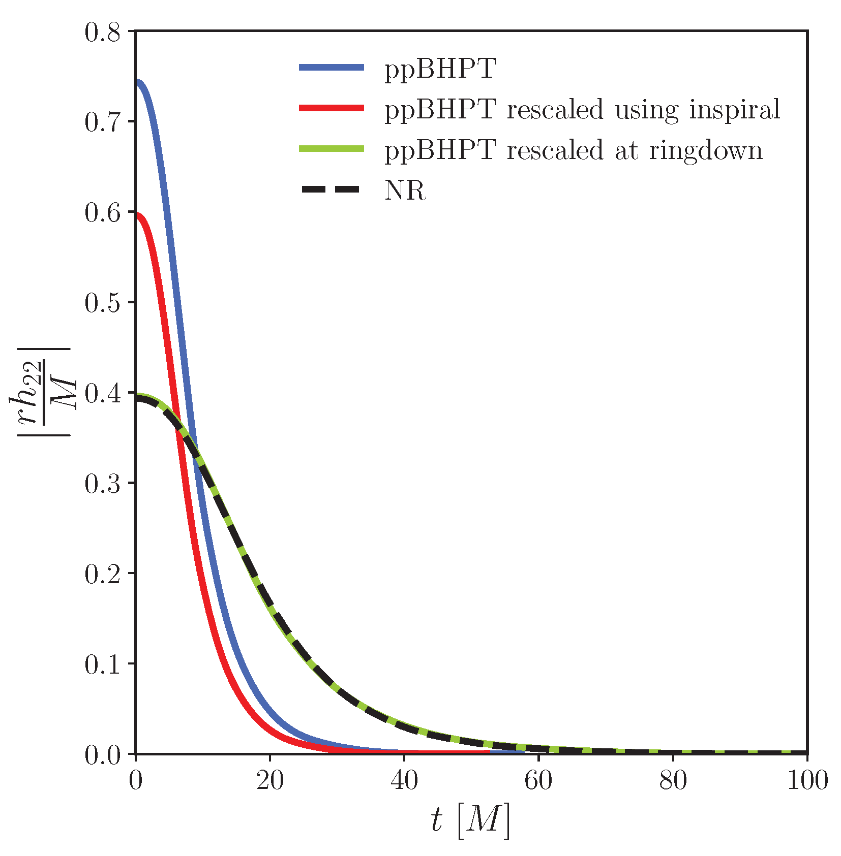 Universe 10 00025 g005