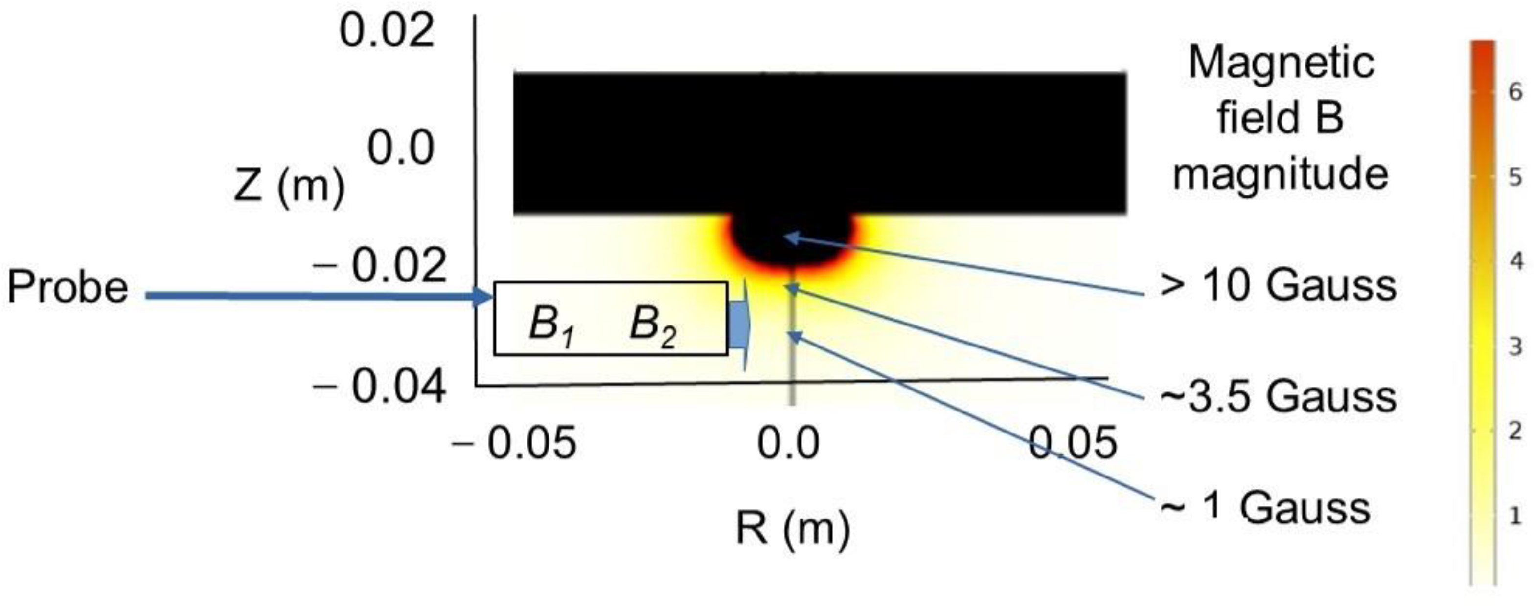 Universe 10 00027 g002