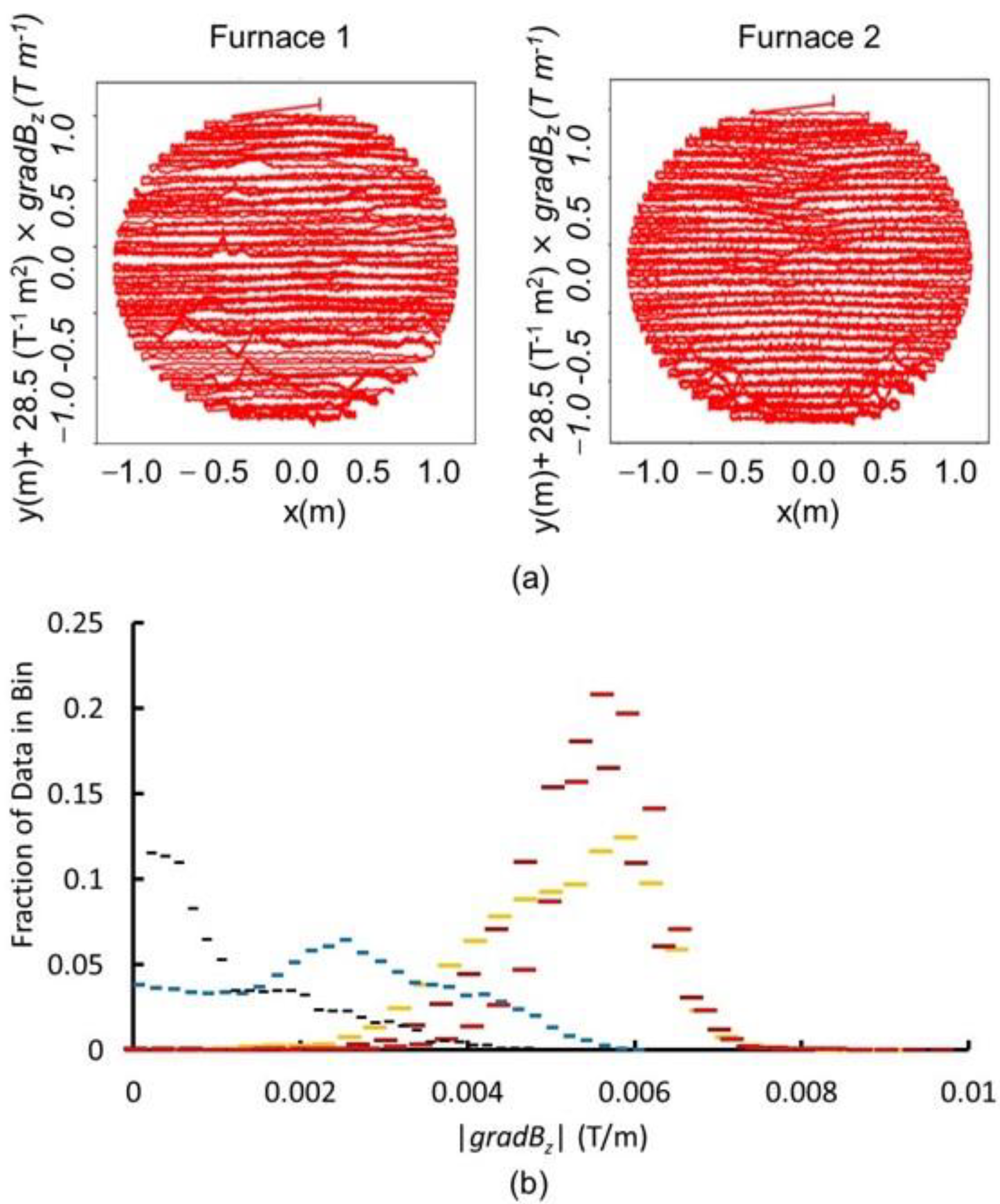 Universe 10 00027 g003