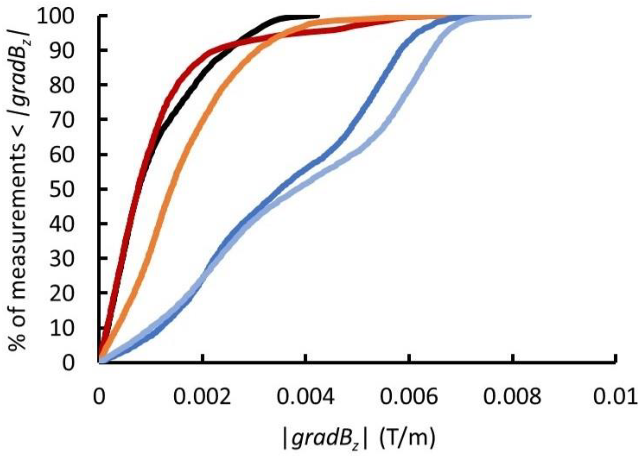 Universe 10 00027 g005
