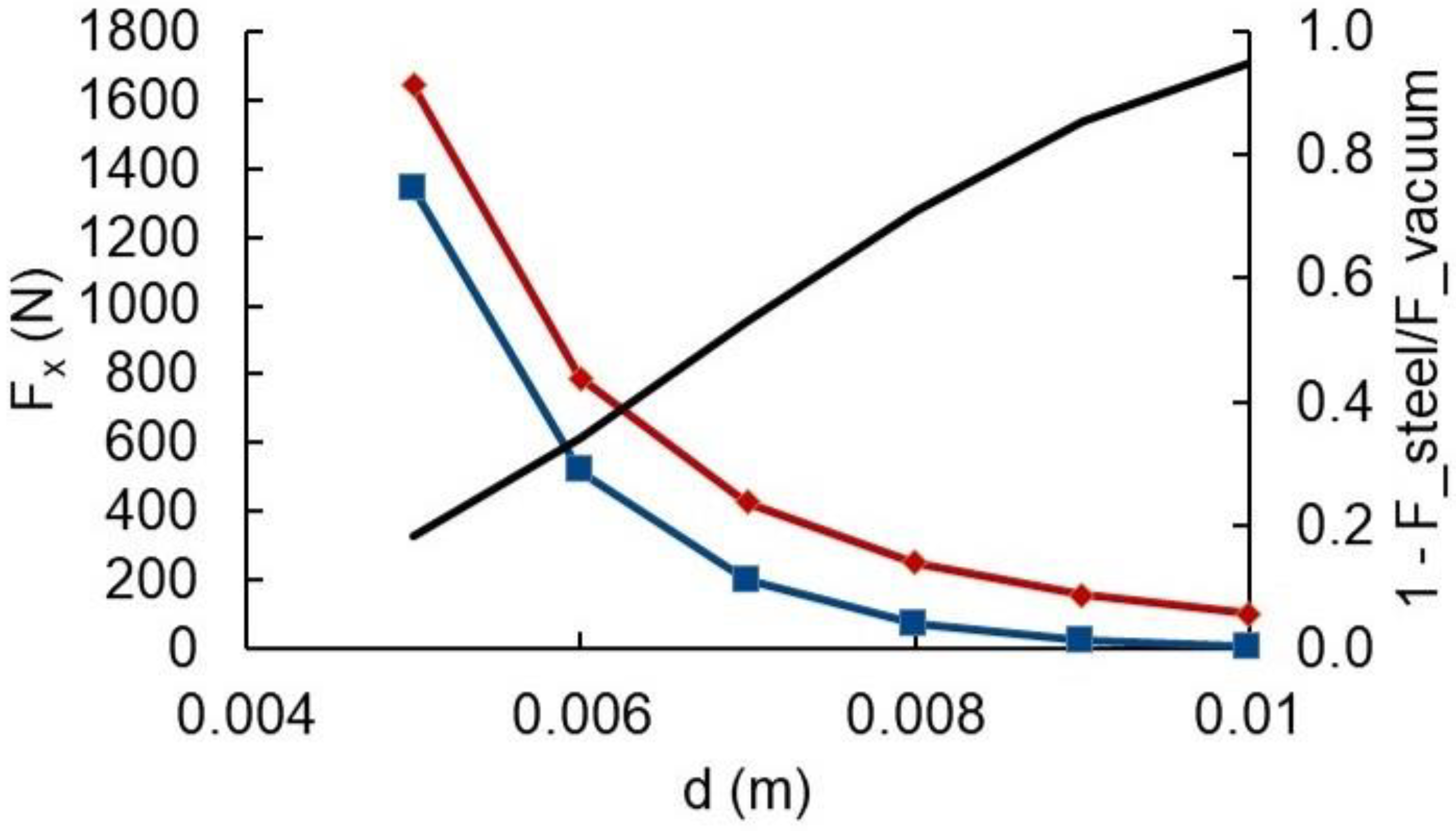 Universe 10 00027 g007