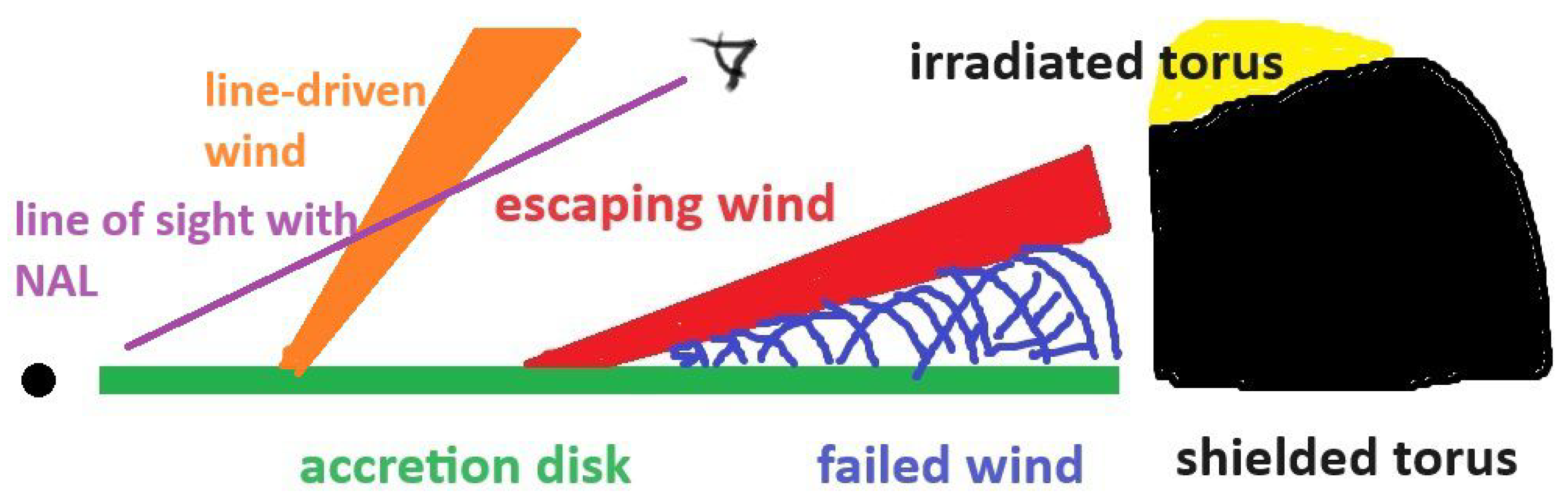 Universe 10 00029 g003