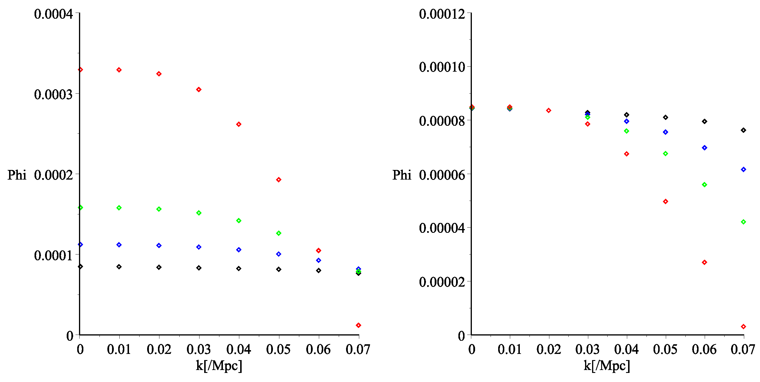 Universe 10 00033 g005