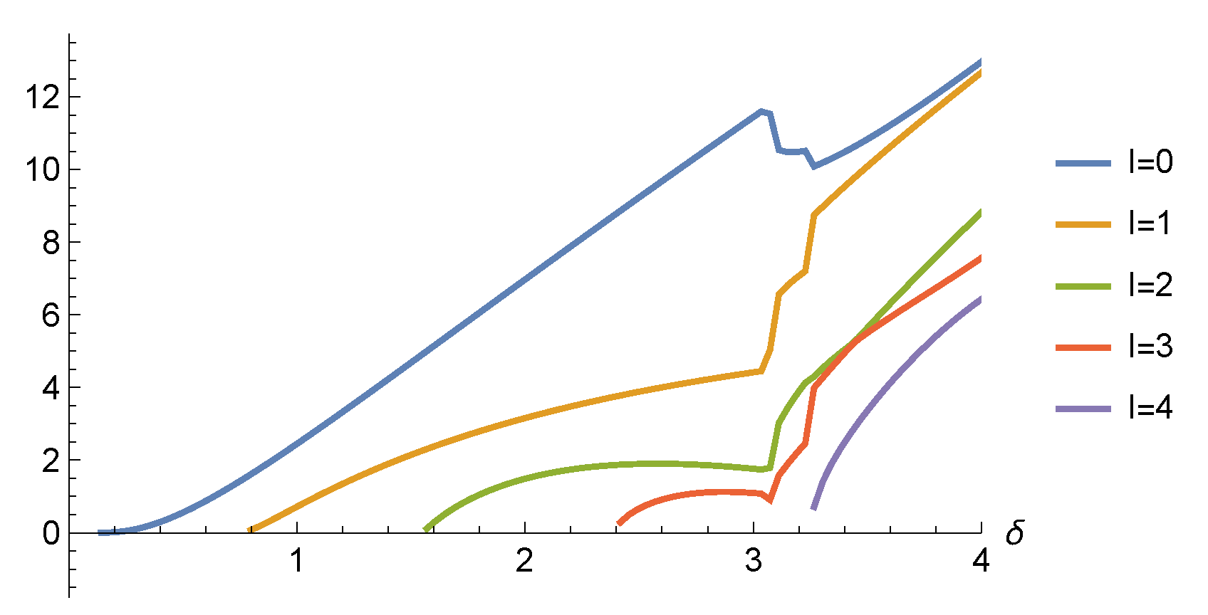 Universe 10 00038 g004