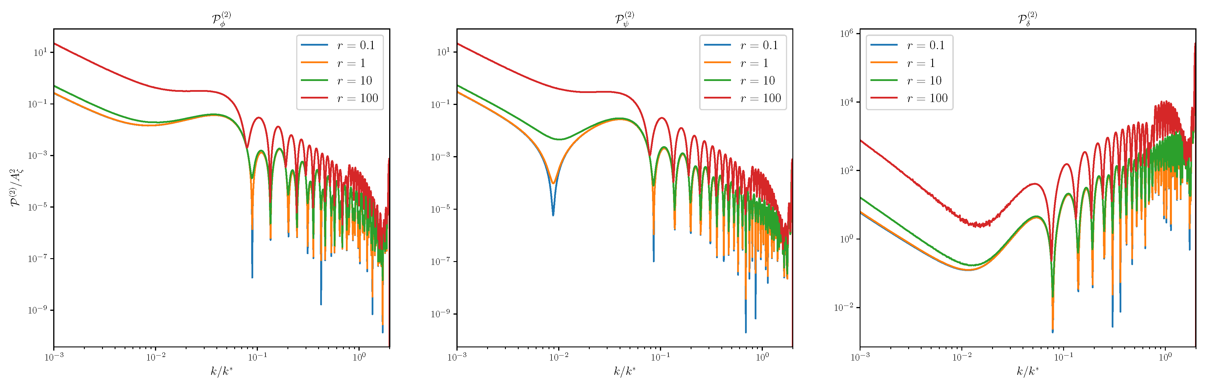 Universe 10 00039 g005
