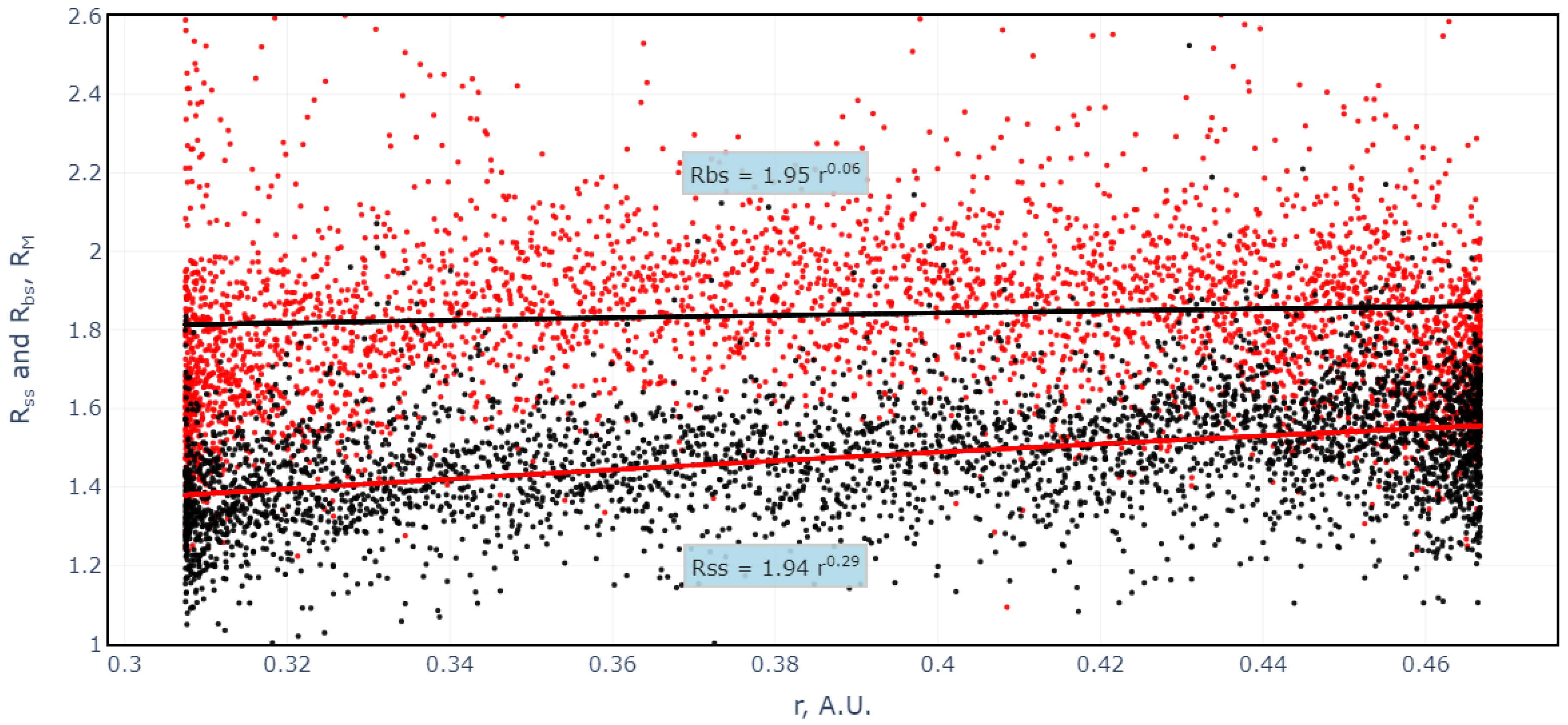 Universe 10 00040 g004