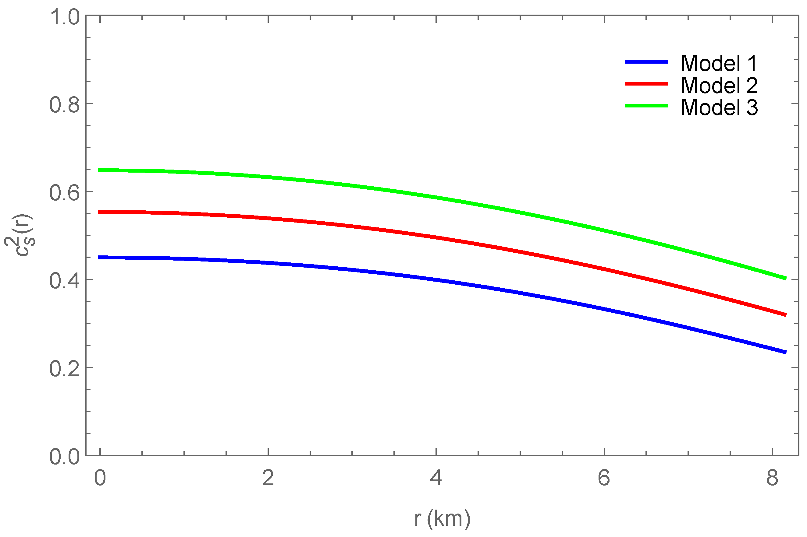 Universe 10 00041 g005 Universe 10 00041 g005