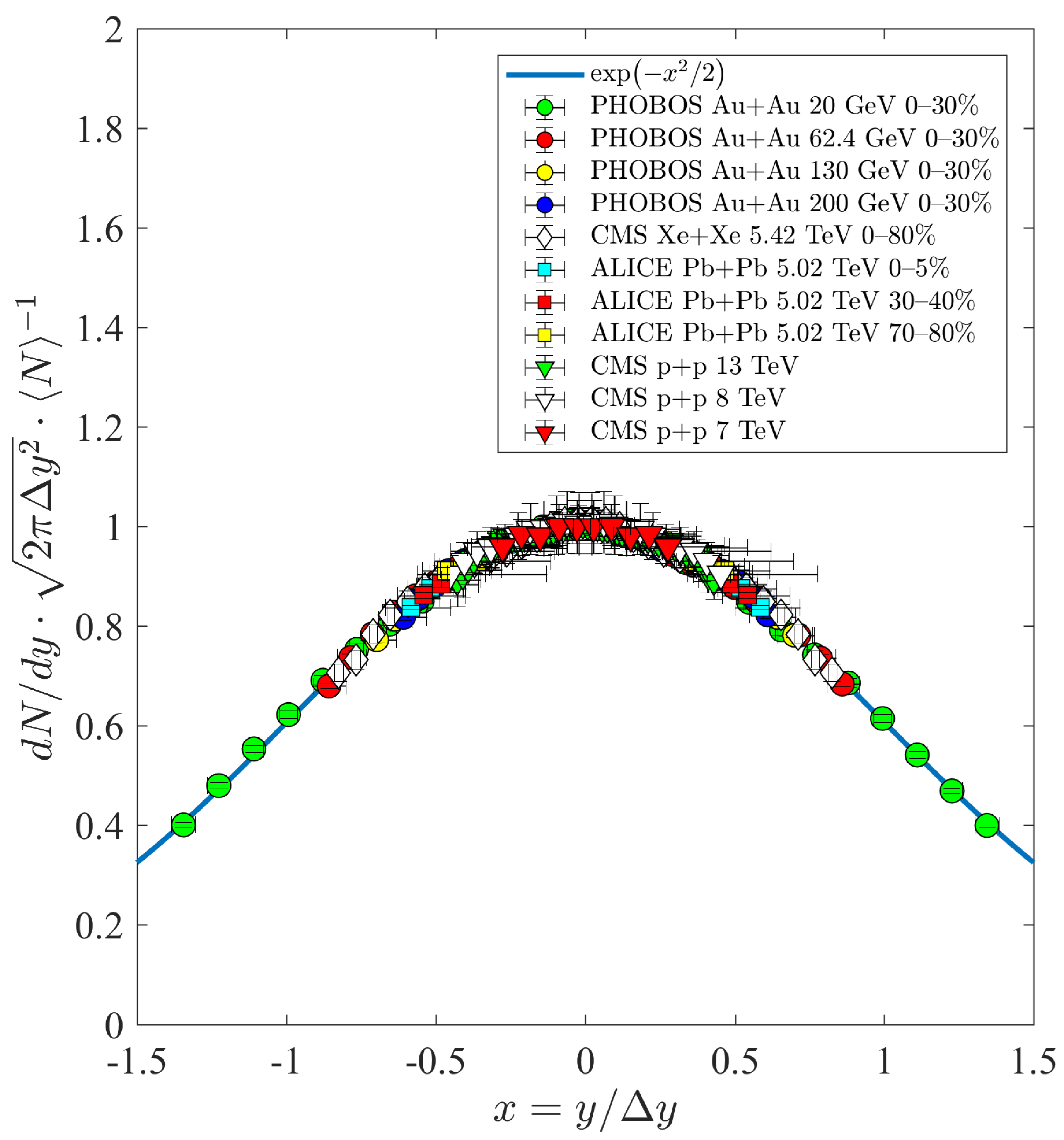 Universe 10 00045 g001