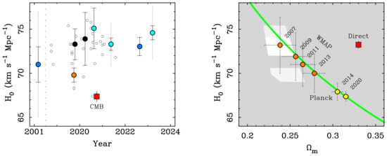 Universe 10 00048 g003