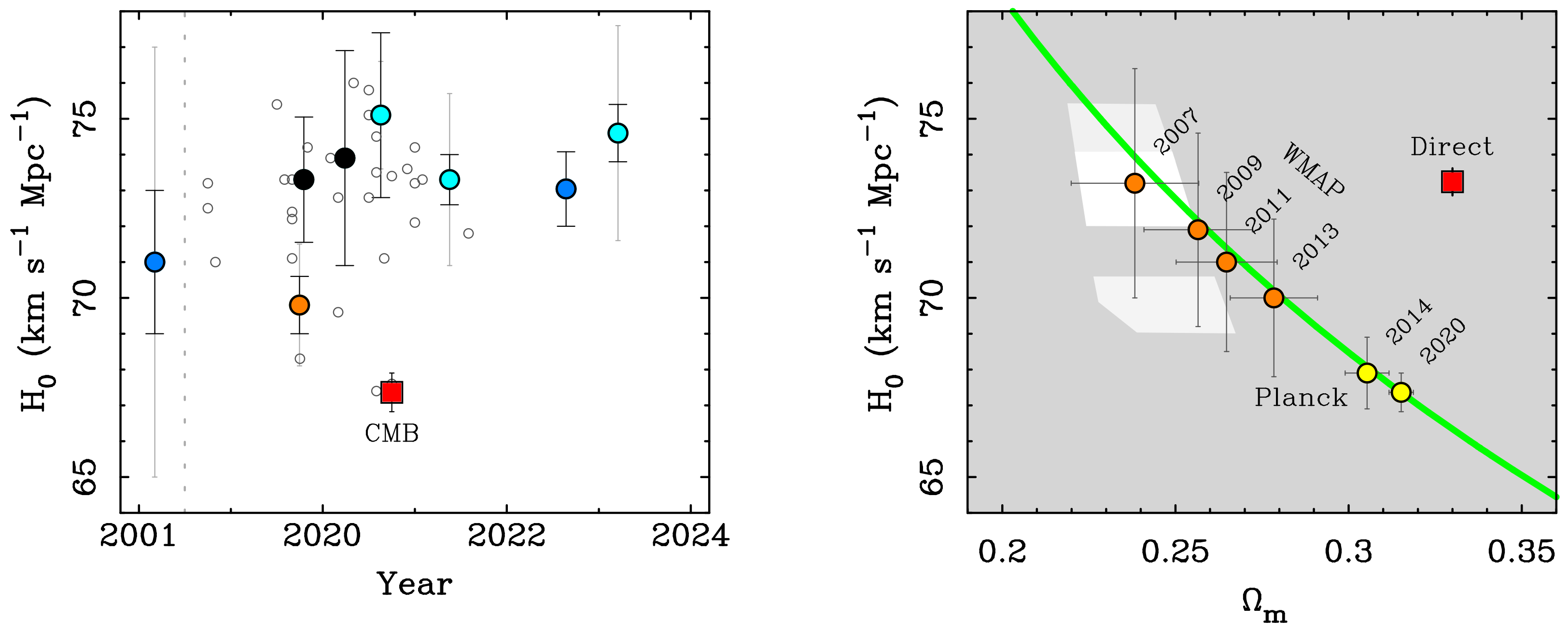 Universe 10 00048 g003