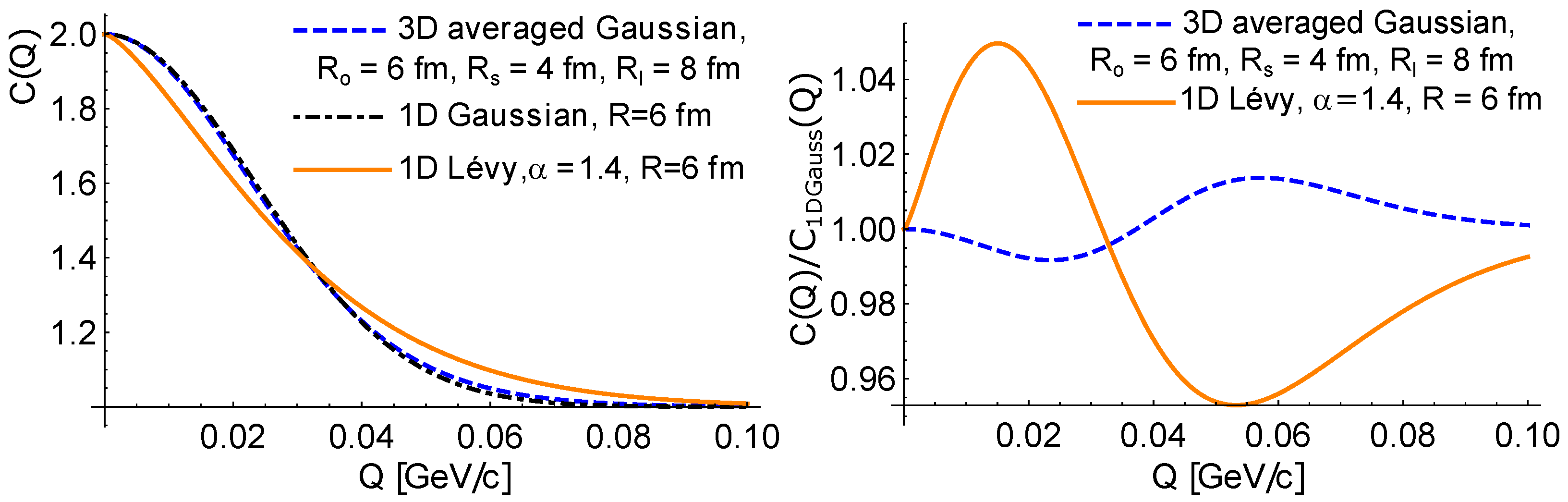 Universe 10 00054 g001