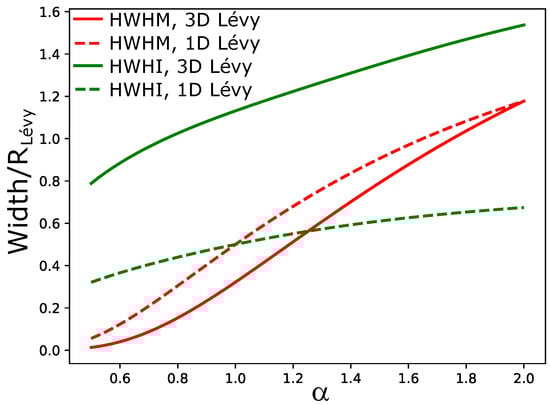 Universe 10 00054 g002