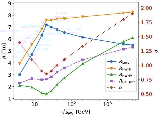 Universe 10 00054 g003