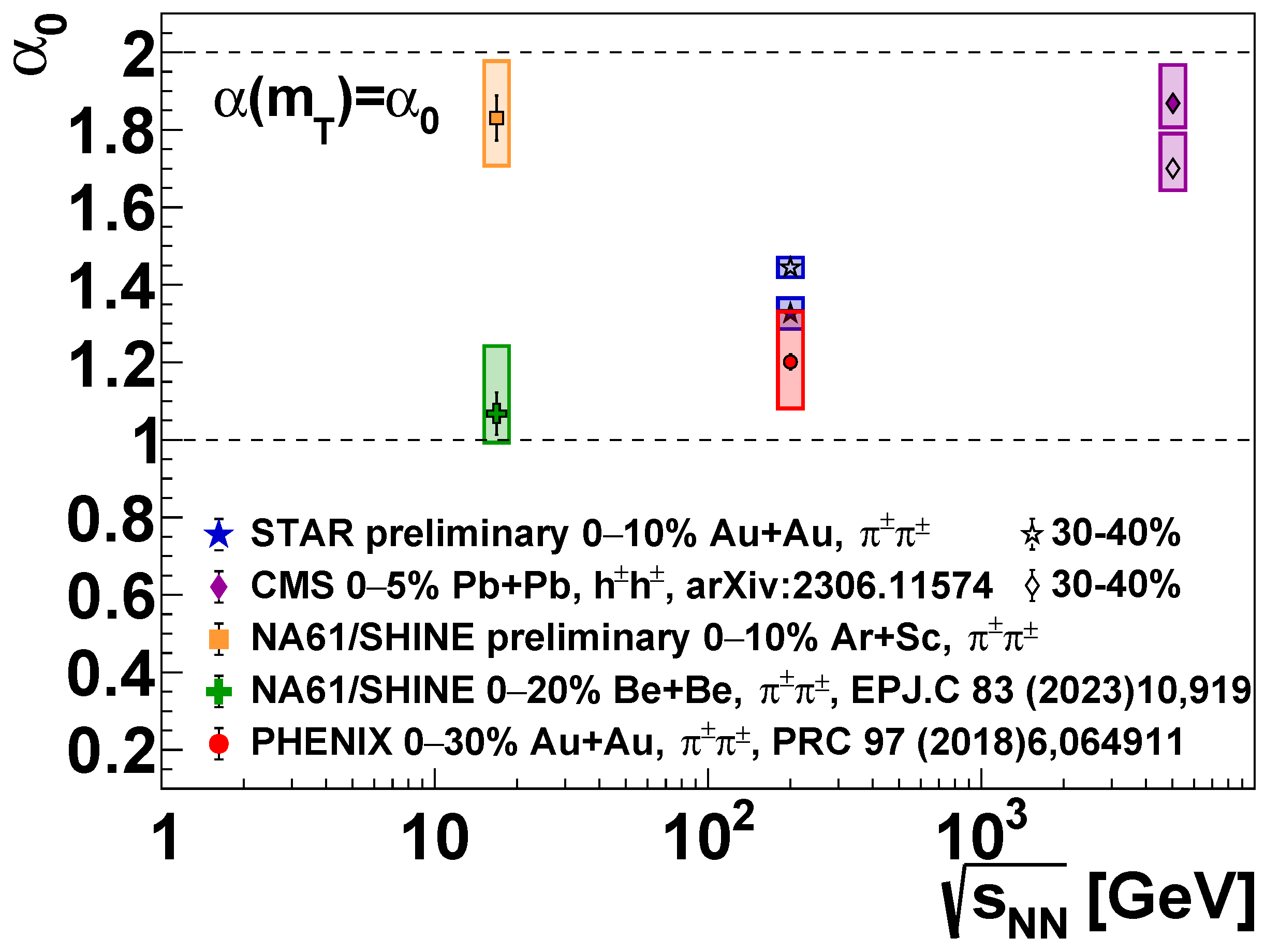 Universe 10 00054 g004